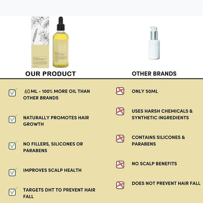 Rosemary Hair Oil for Scalp Care & Stronger Hair